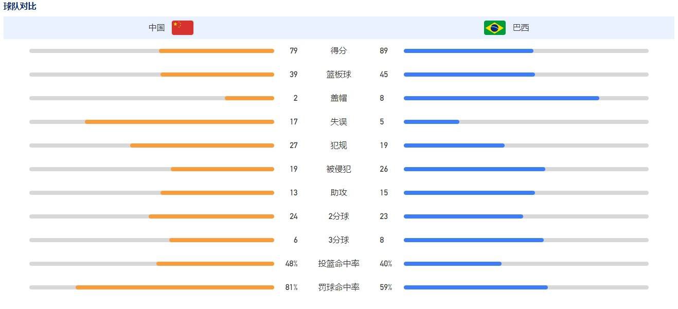 吉拉西希望得到500万欧元左右的年薪，但意大利的增长法令在12月31日到期，而且延期到明年2月的提议被拒绝。